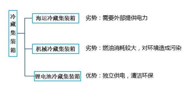 鋰<a href='http://m.kideshop.com' title='電池海運(yùn)' >電池海運(yùn)</a>集裝箱