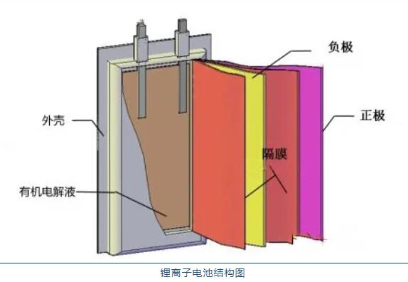 鋰<a href='http://m.kideshop.com' title='電池運輸' >電池運輸</a>