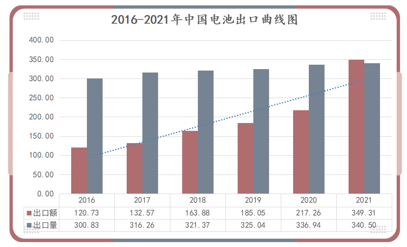 鋰<a href='http://m.kideshop.com' title='電池運輸' >電池運輸</a>
