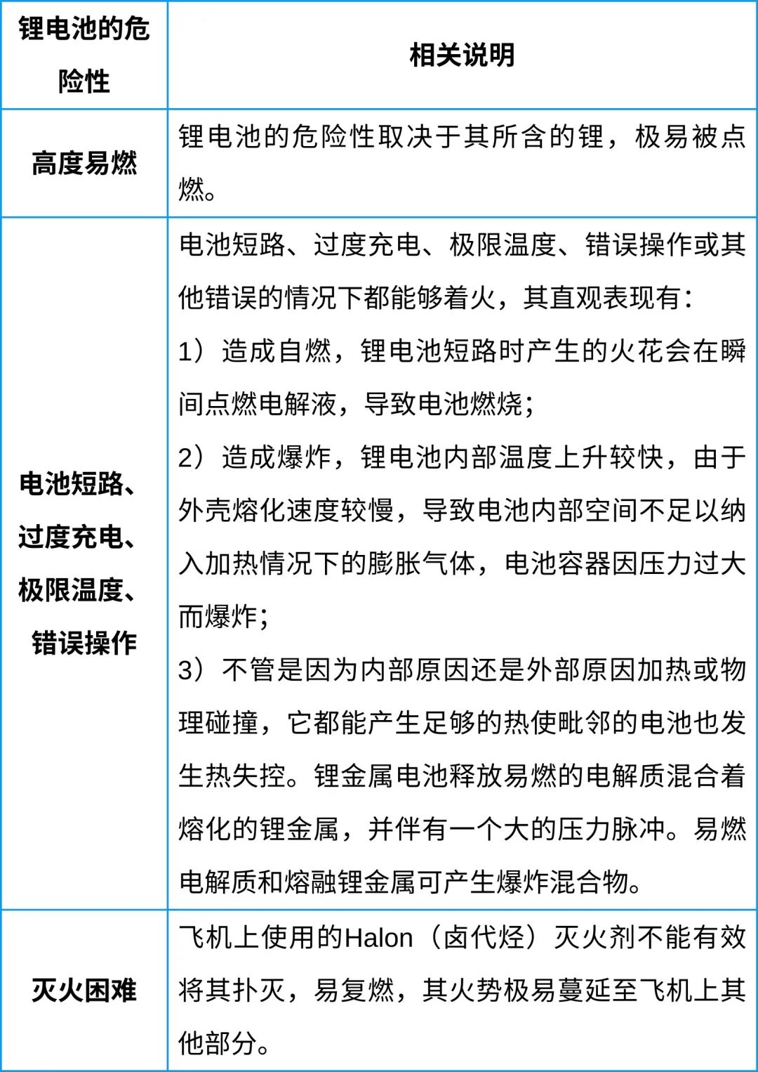 中港鋰<a href='http://m.kideshop.com' title='電池空運(yùn)' >電池空運(yùn)</a>