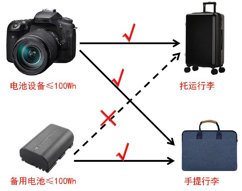 中港鋰<a href='http://m.kideshop.com' title='電池運(yùn)輸' >電池運(yùn)輸</a>