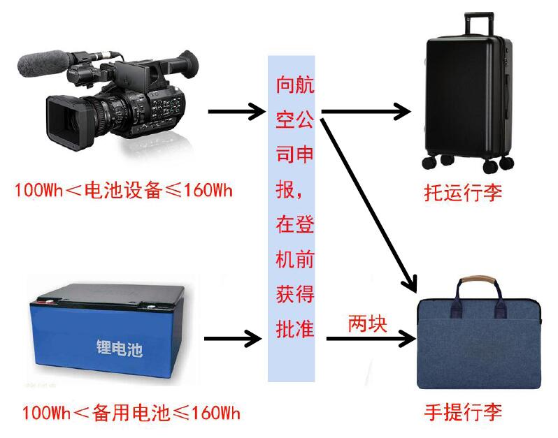 中港鋰<a href='http://m.kideshop.com' title='電池貨運(yùn)' >電池貨運(yùn)</a>