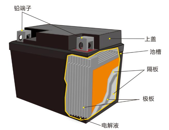 鉛酸蓄<a href='http://m.kideshop.com' title='電池海運(yùn)' >電池海運(yùn)</a>
