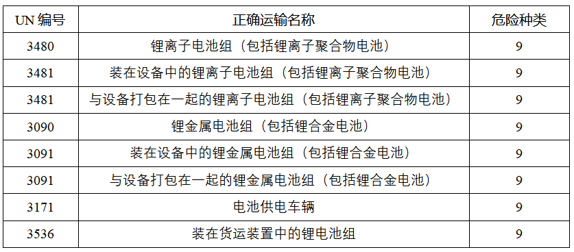 鋰<a href='http://m.kideshop.com' title='電池運輸' >電池運輸</a>
