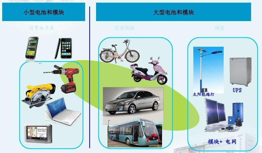 鋰<a href='http://m.kideshop.com' title='電池海運(yùn)' >電池海運(yùn)</a>